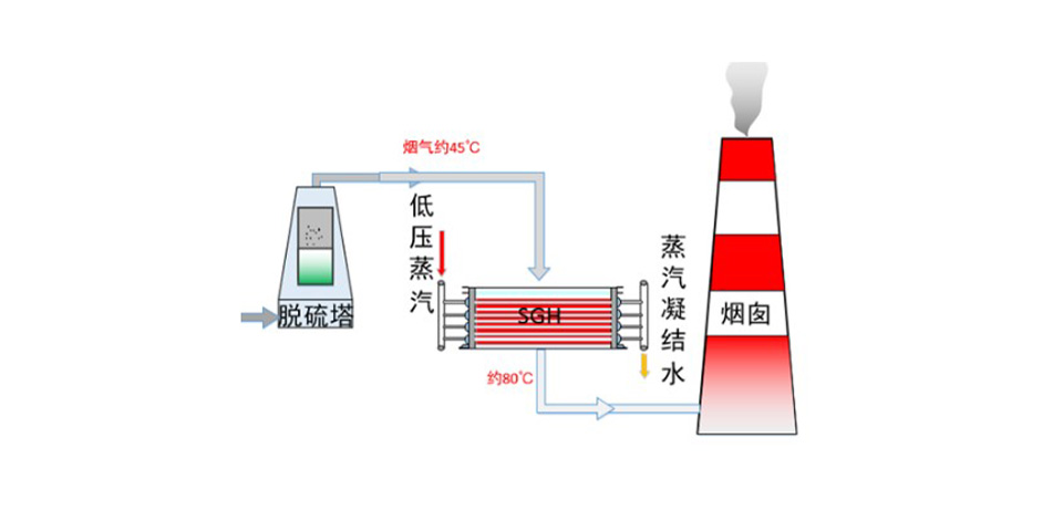 氟塑料換熱器